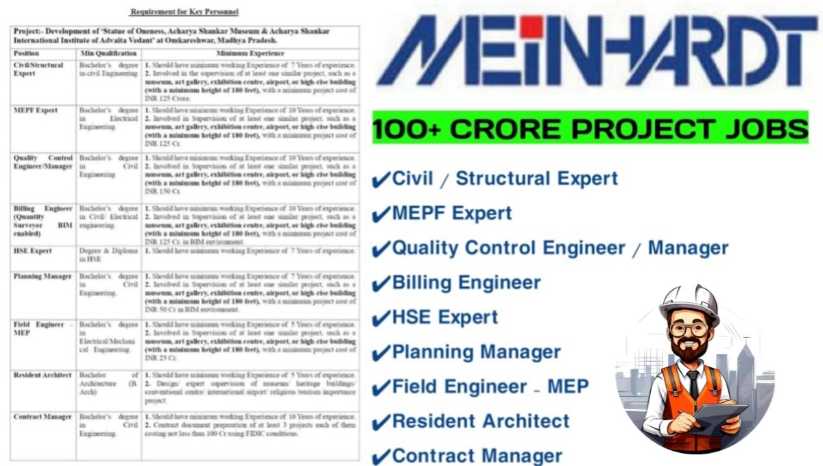 MeinHardt India Hiring