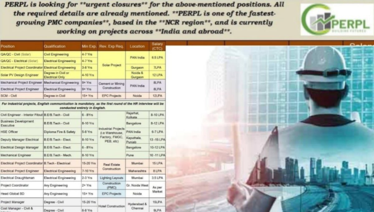 PERPL Recruitment 2026