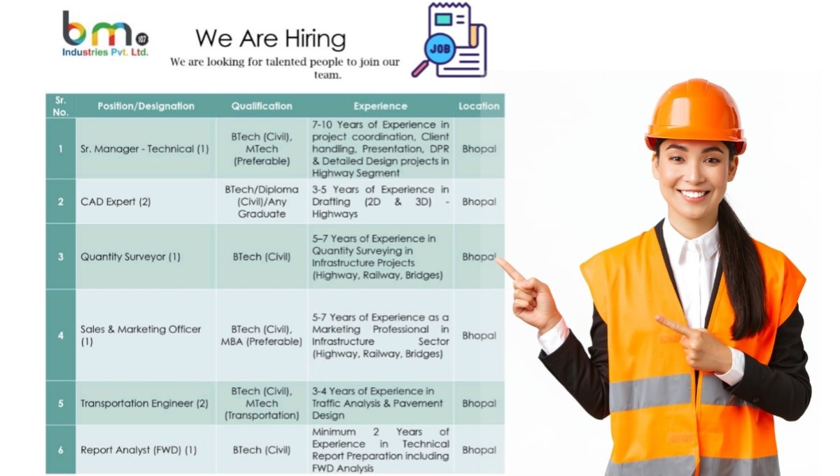 BM Industries Pvt Ltd Hiring