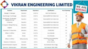 Vikran Engineering Limited Walk-In Drive 2026