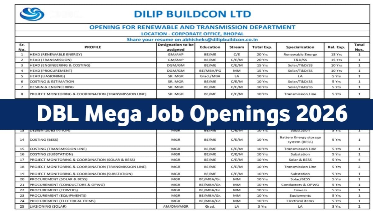 Dilip Buildcon Ltd Recruitment 2026