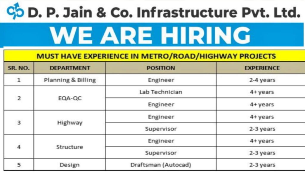 DP Jain & Co. Infrastructure Pvt Ltd Hiring 2026