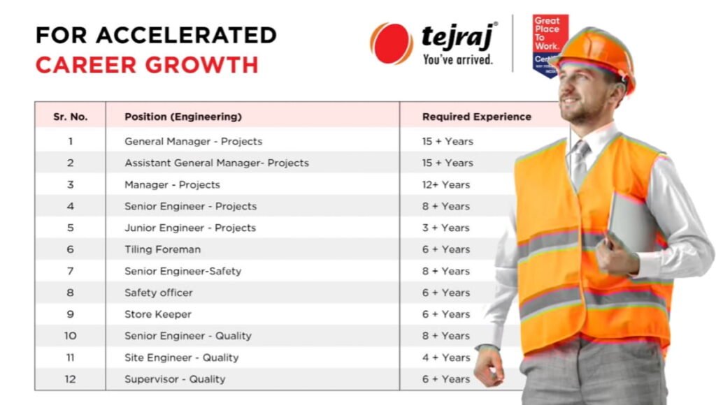 Tejraj Group Recruitment 2026