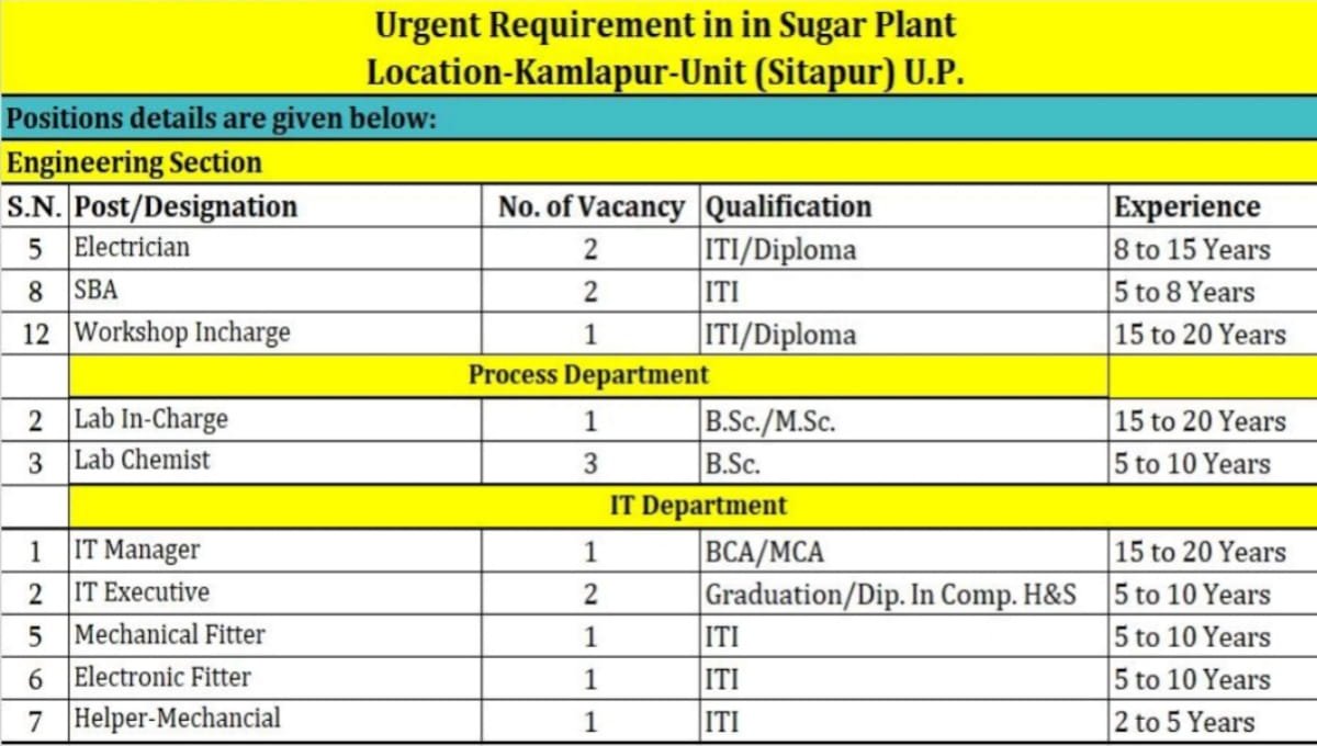 Urgent Sugar Plant Recruitment 2026