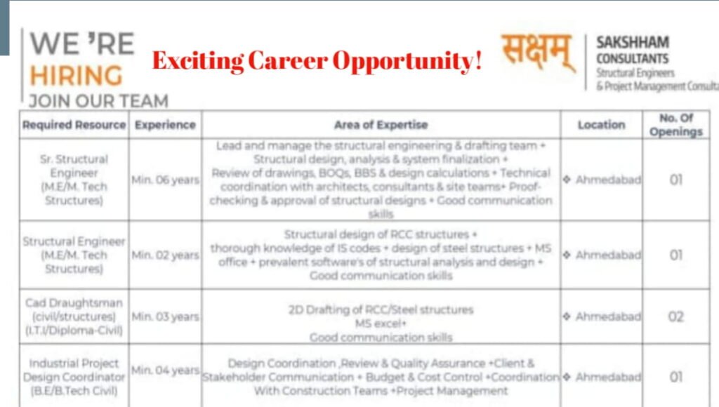 Sakshham Consultants Careers 2026