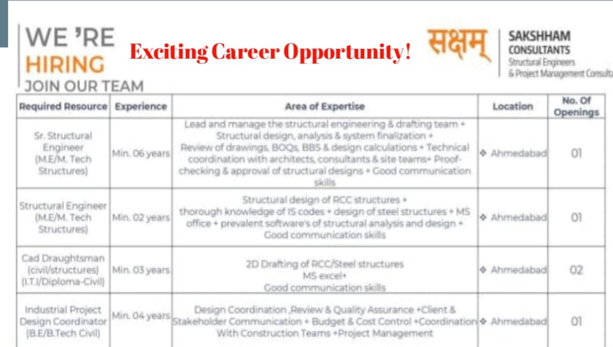 Sakshham Consultants Careers 2026