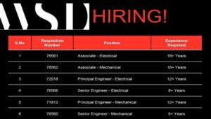 WSP Mega Recruitment Drive 2026