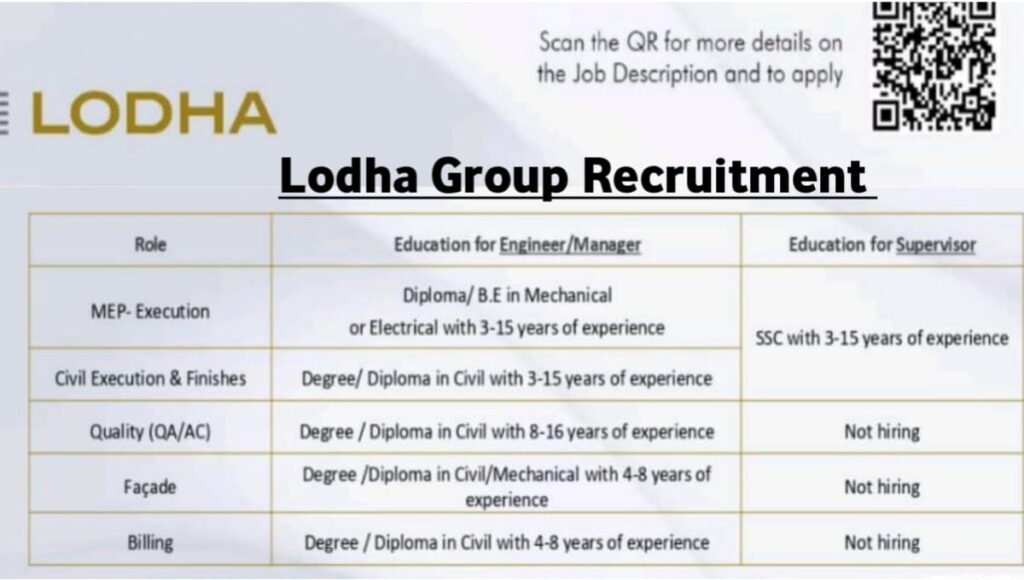 Lodha Group Walk-In Interview 2026