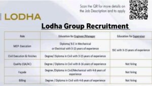 Lodha Group Walk-In Interview 2026
