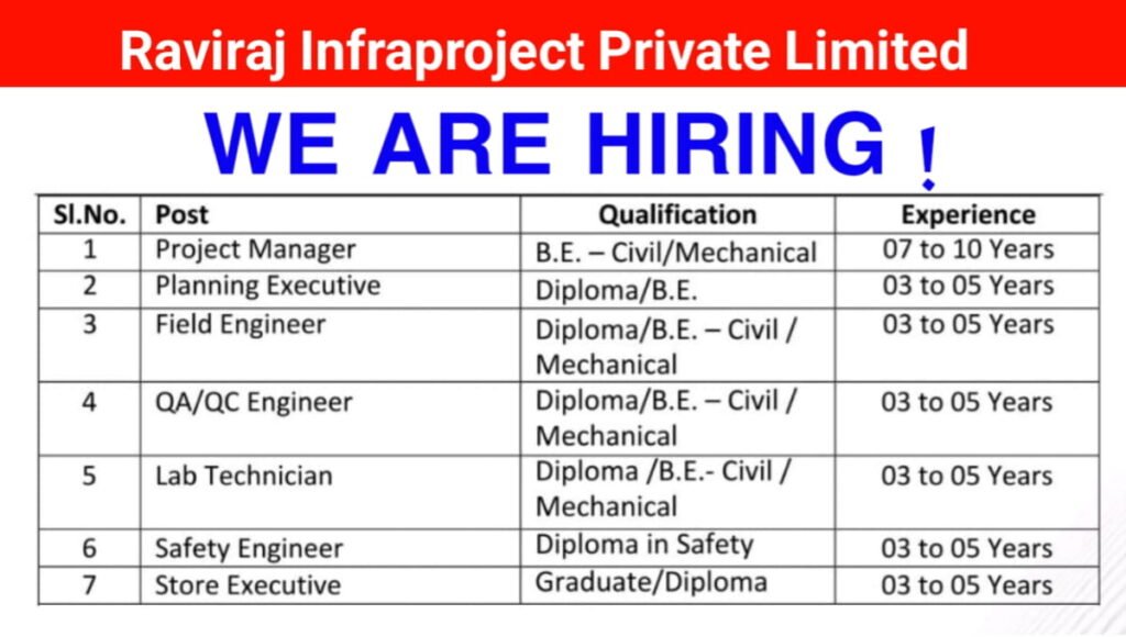Raviraj Infraproject Recruitment 2026