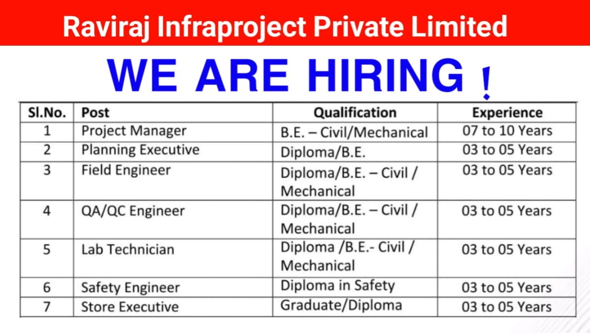 Raviraj Infraproject Recruitment 2026