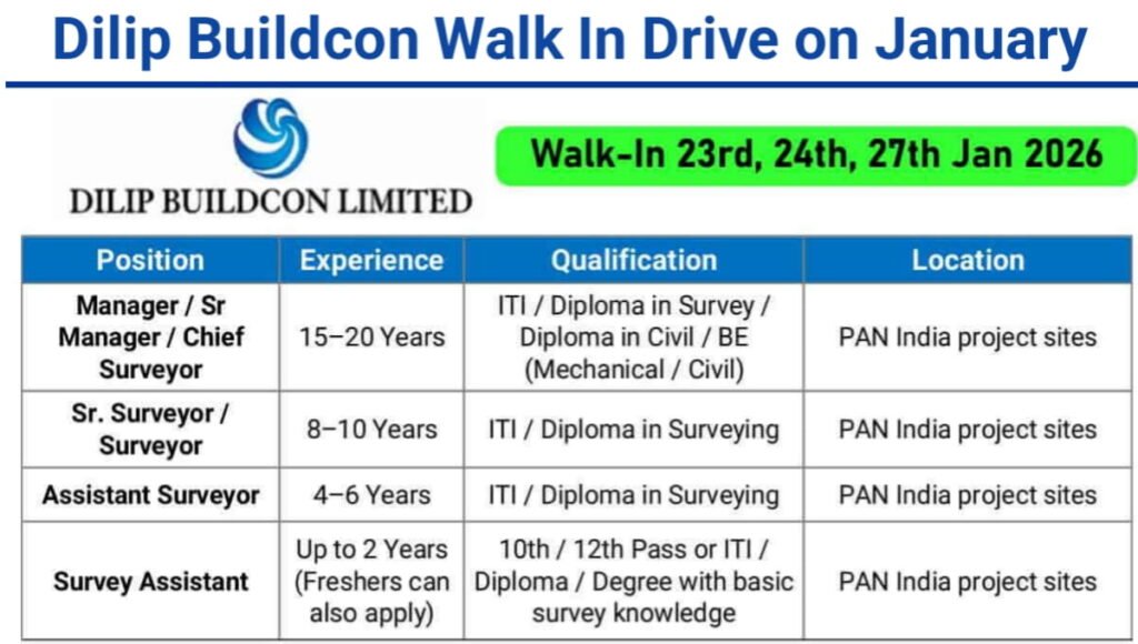 Dilip Buildcon Walk In Drive 2026