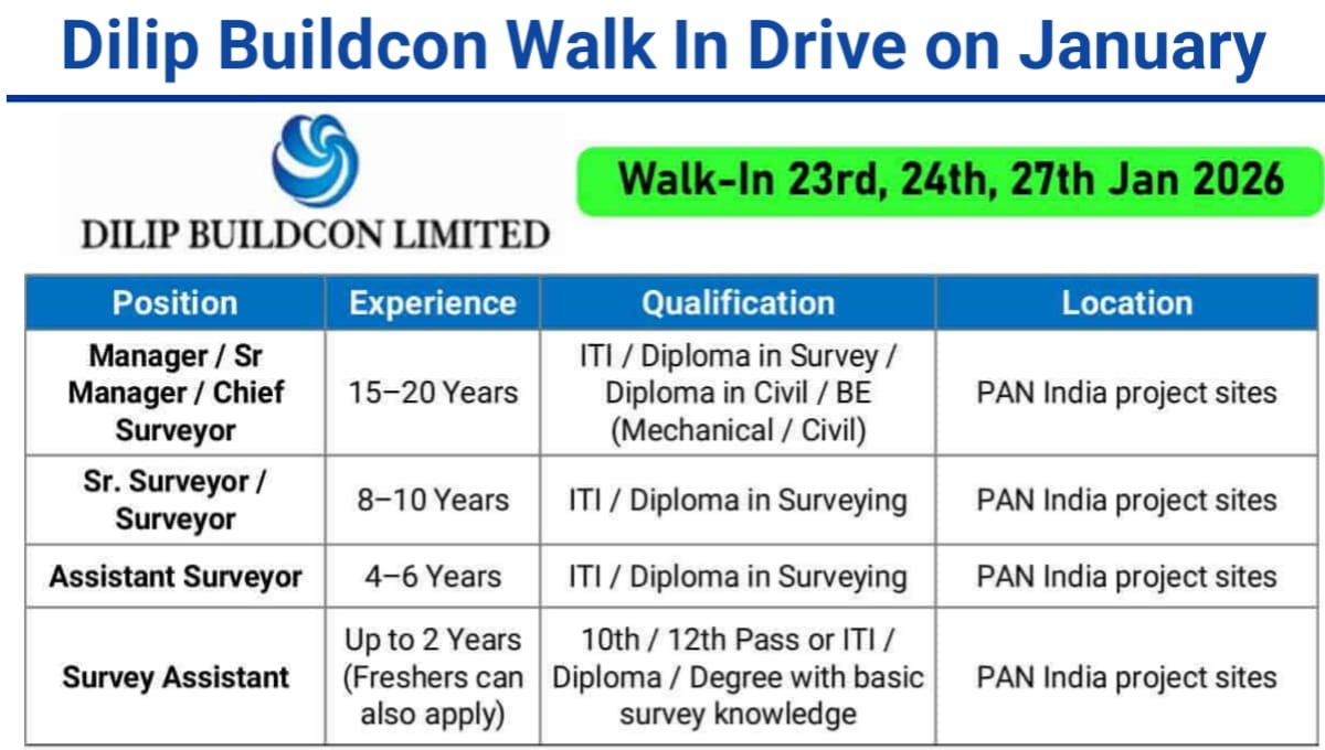Dilip Buildcon Walk In Drive 2026