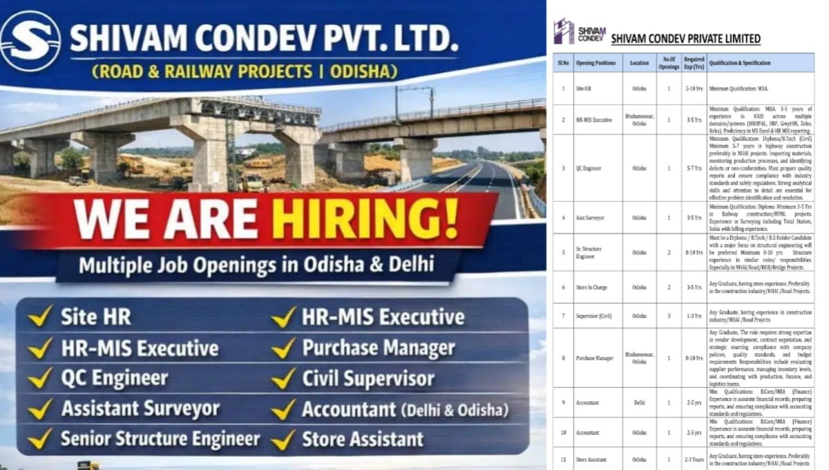 Shivam Condev Job Openings 2026