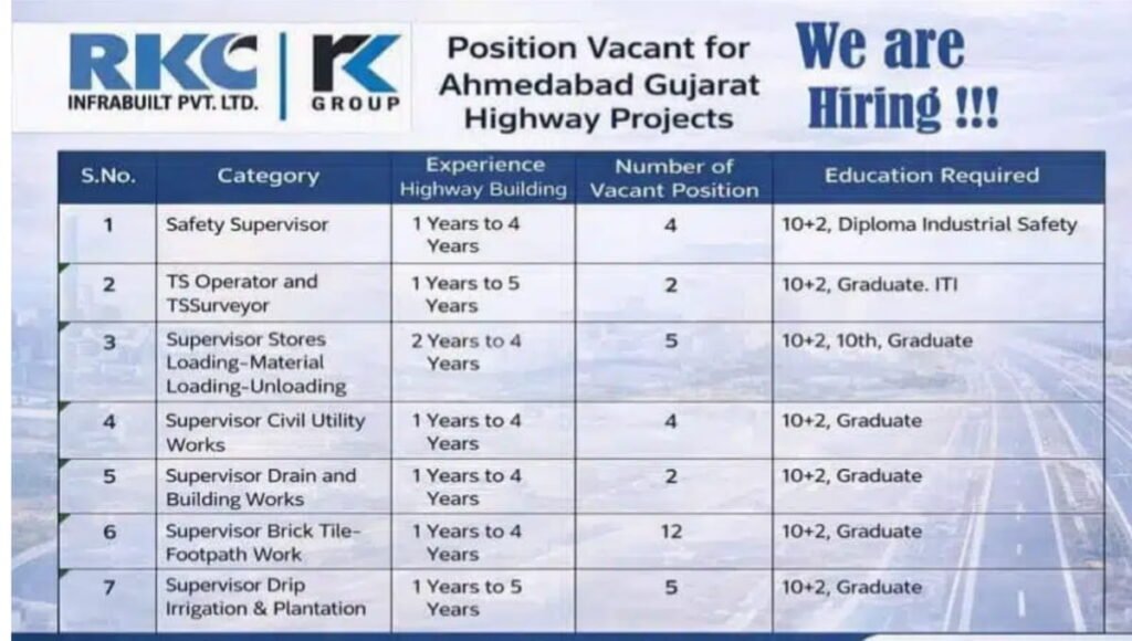 RKC Infrabuilt Job Vacancy 2026