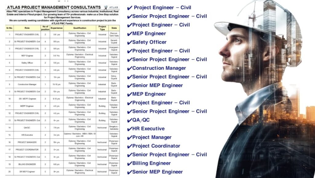 Atlas PMC Hiring 2026