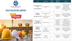 Exciting Job Opportunity with DBL