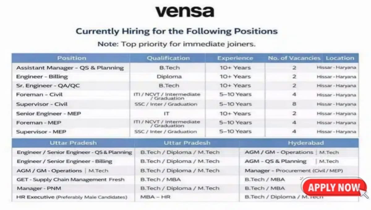 Vensai Infra Recruitment 2026
