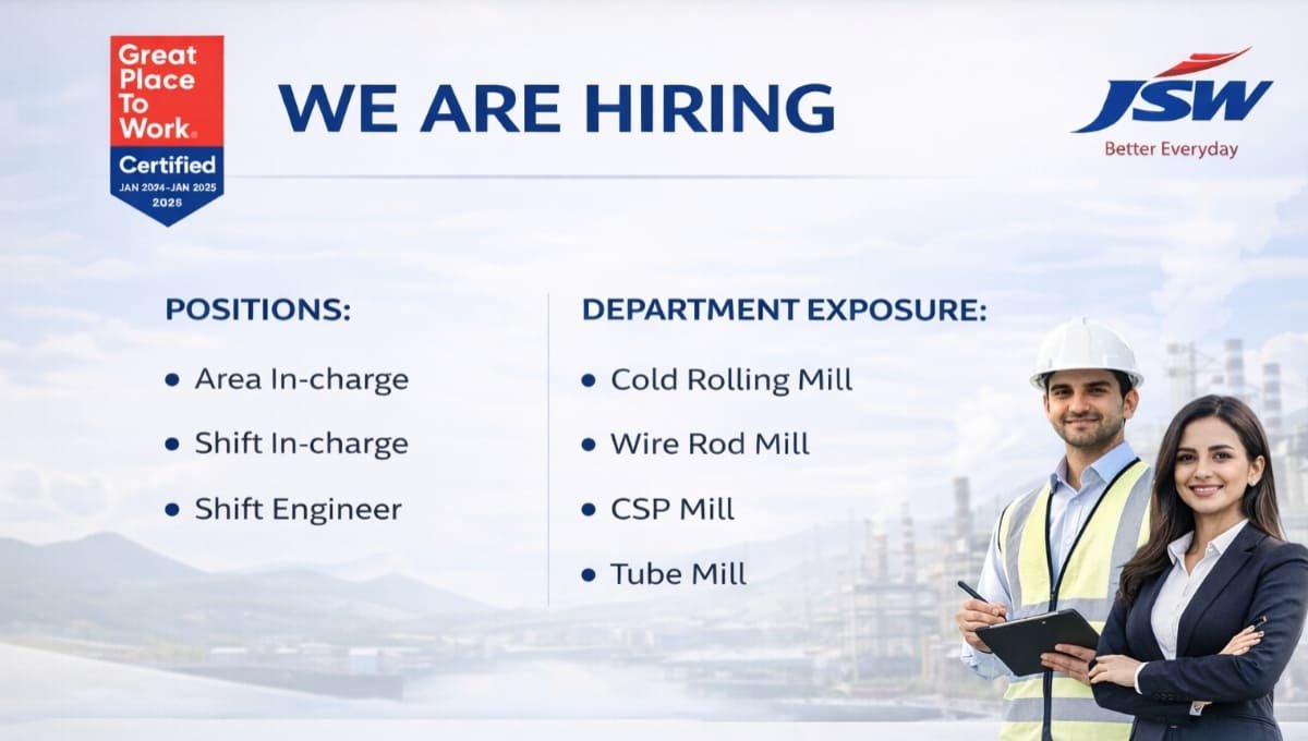 JSW Hiring 2026