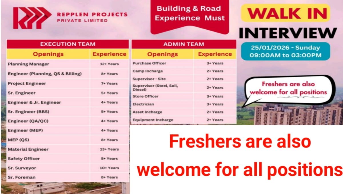Repplen Projects Pvt Ltd Walk-In Drive 2026