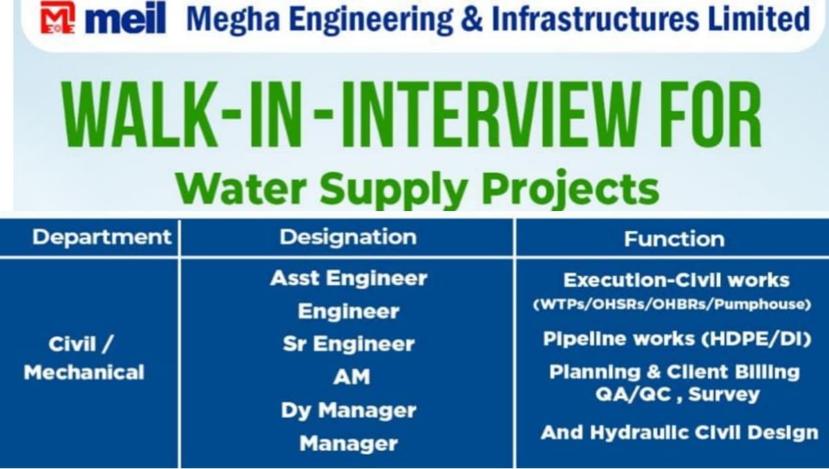 MEIL Walk-In Interview 2026