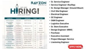 Rayzon Green Recruitment 2026