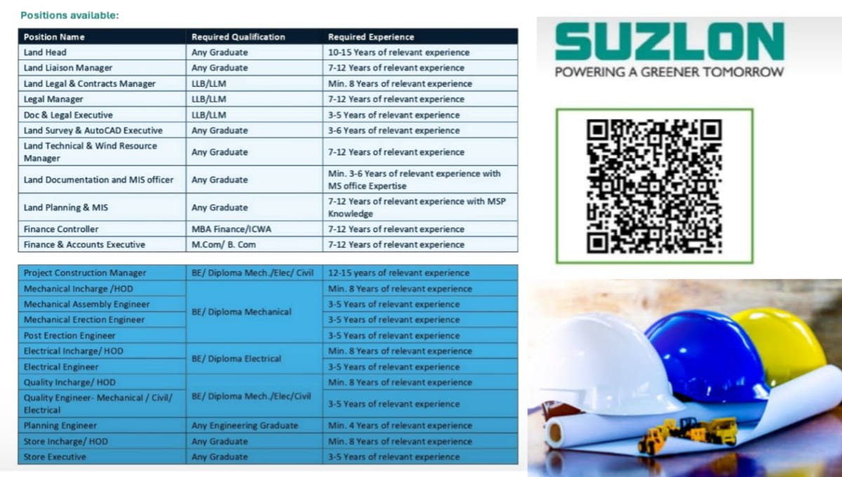 Suzlon Walk-In Drive January 2026