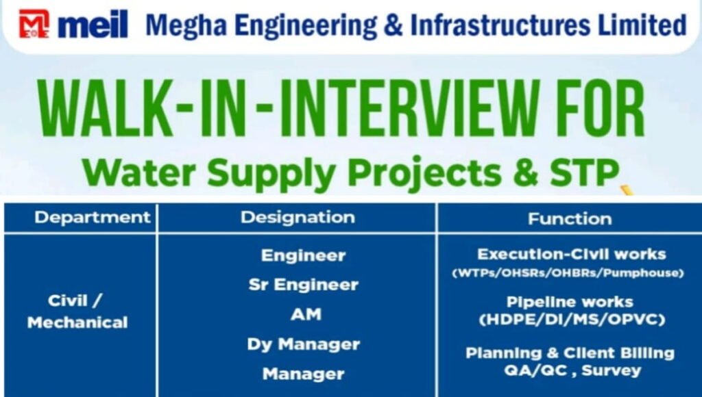 MEIL Walk-In Interview 2026