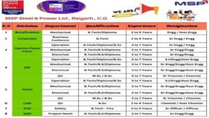 MSP Steel Recruitment 2026