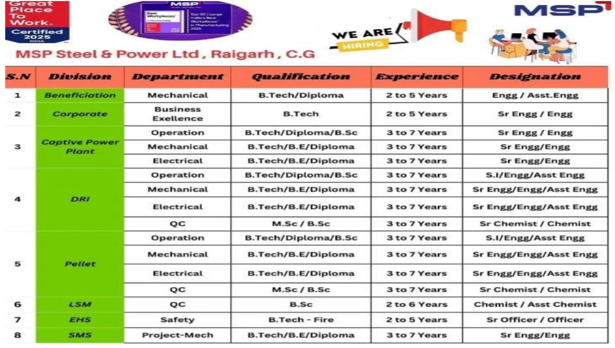 MSP Steel Recruitment 2026