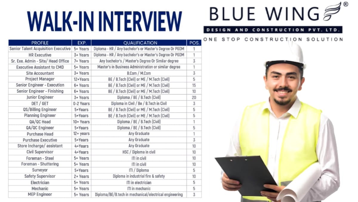 Blue Wing Walk-In Interview 2026