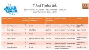 T And T Infra Ltd Vacancy 2026