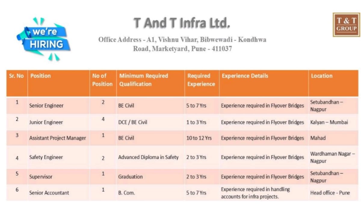 T And T Infra Ltd Vacancy 2026