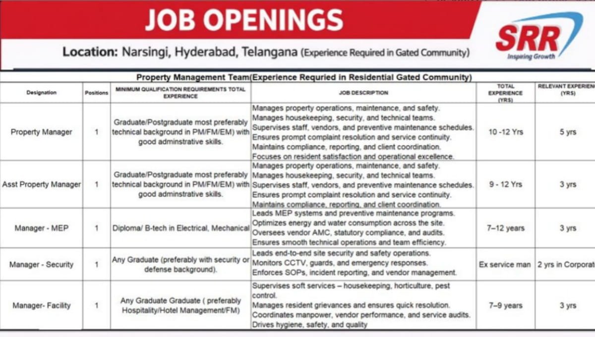 SRR Projects Pvt Ltd Recruitment 2026