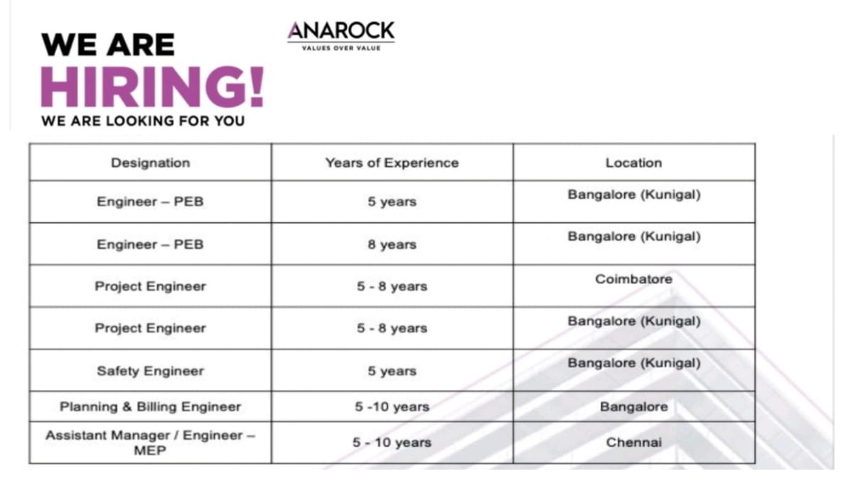 ANAROCK PMES Recruitment 2026