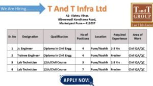 T And T Infra Limited Recruitment 2026