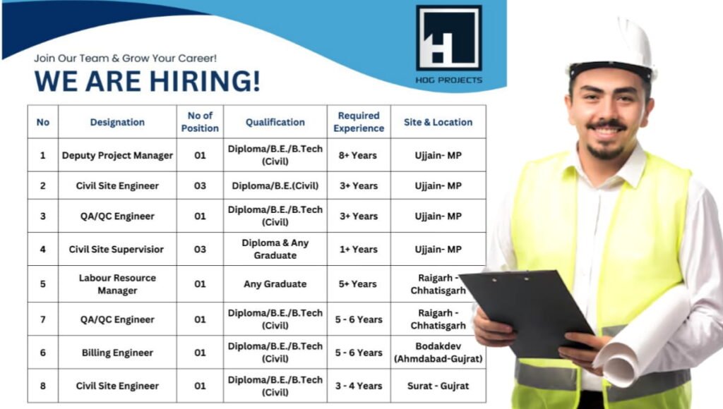 HOG Projects Job Vacancy 2026