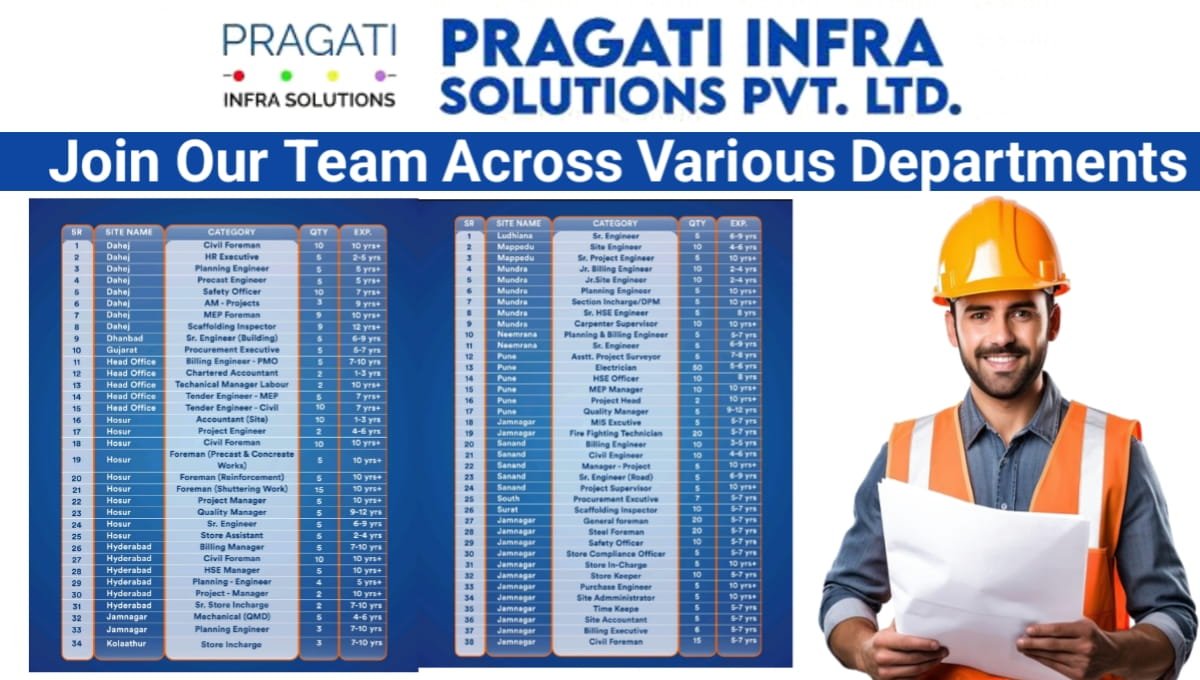 Pragati Infra Solutions Pvt Ltd Vacancy