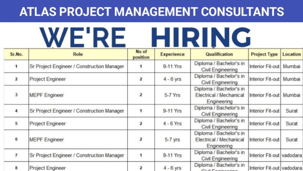 Atlas PMC Management Consultants Hiring 2026