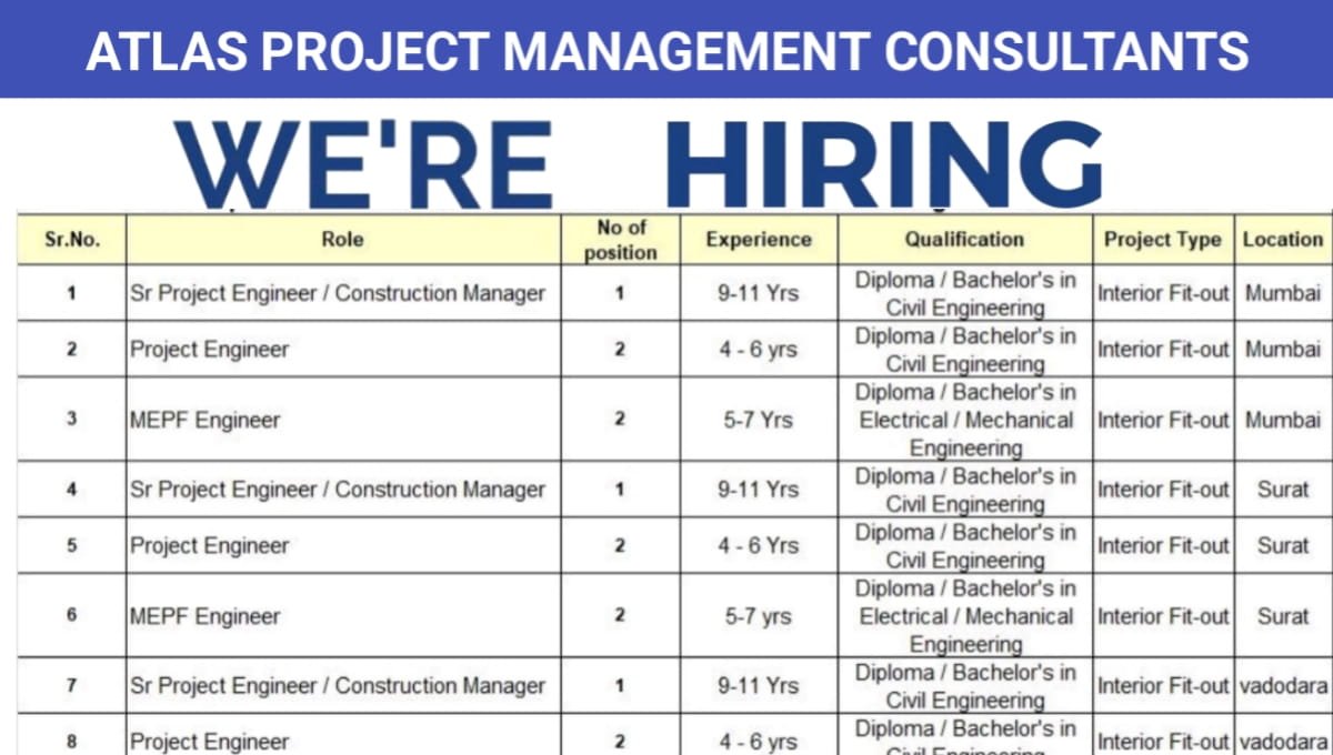 Atlas PMC Management Consultants Hiring 2026