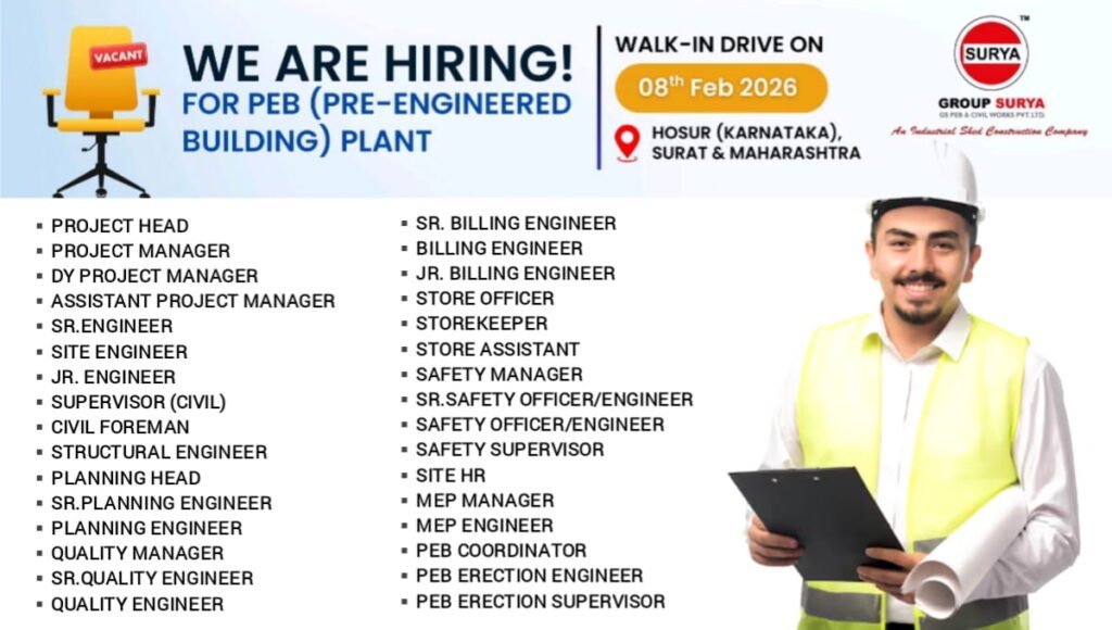 Group Surya Walk-In Interview 2026