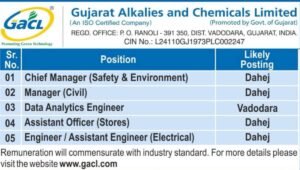 GACL Vacancy Notification 2026