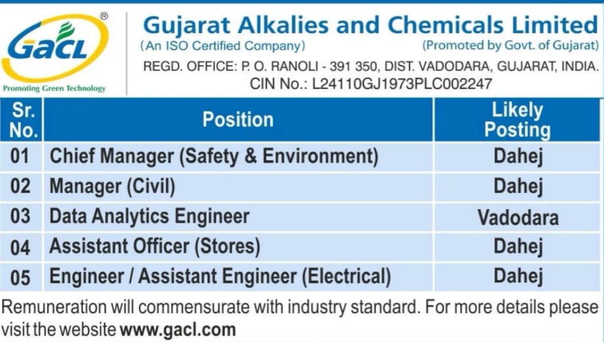 GACL Vacancy Notification 2026
