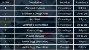 Merlin Projects Job Openings 2026