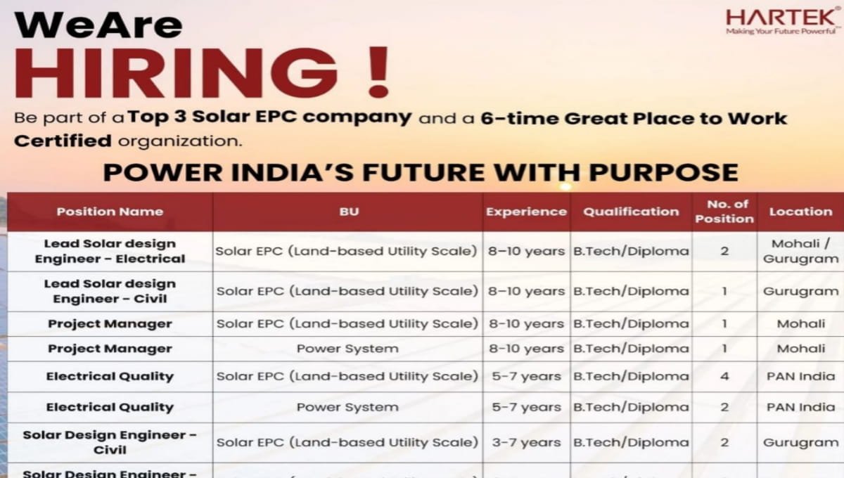 Hartek Power Pvt Ltd Hiring 2026