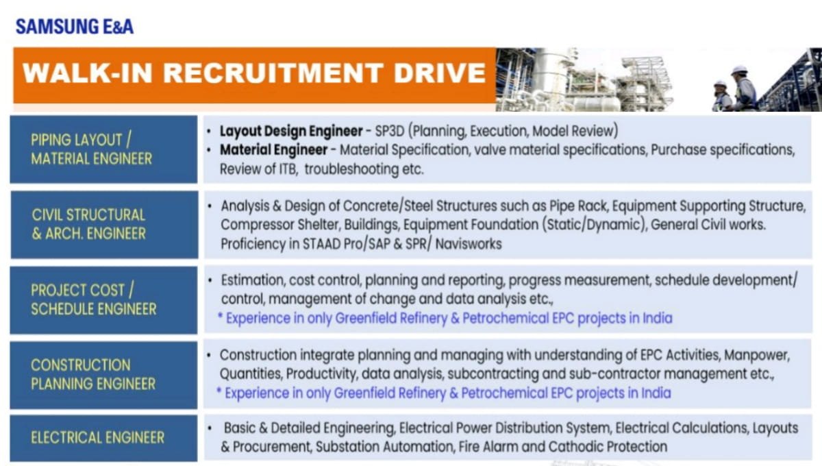 Samsung E&A India Walk-In Drive at Noida