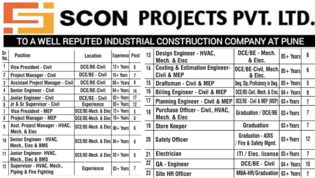 Scon Projects Pvt Ltd Walk-In Interview 2026