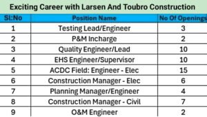 Larsen And Toubro Construction Careers