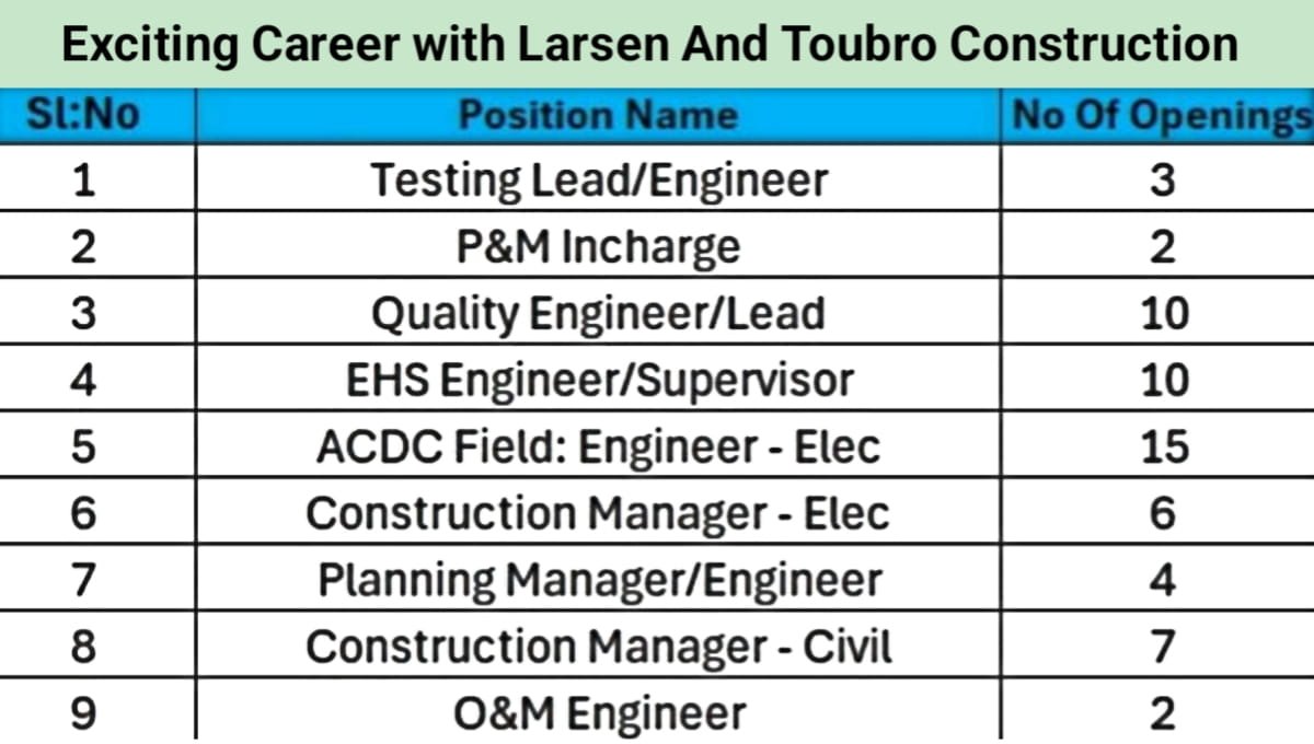 Larsen And Toubro Construction Careers