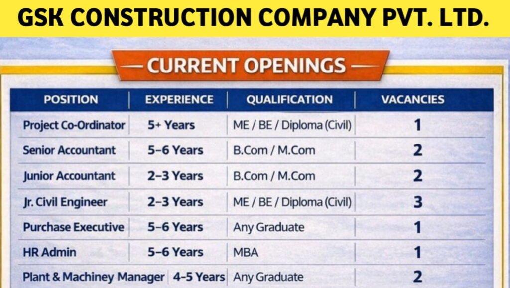 GSK Construction Company Pvt Ltd Hiring